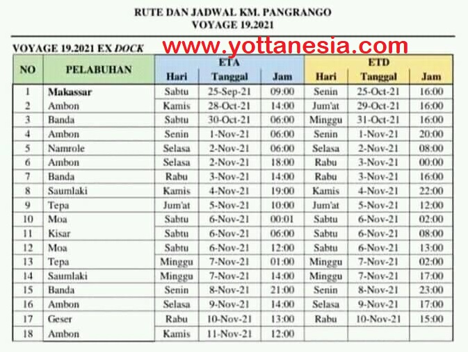 jadwal kapal pelni pangrango